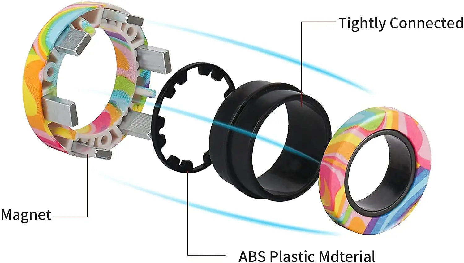 CalmSpin Fidget Magnetic Ring Set